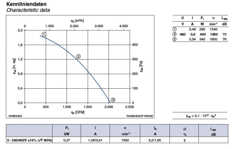 График производительности RH35G-4DK.2F.1R